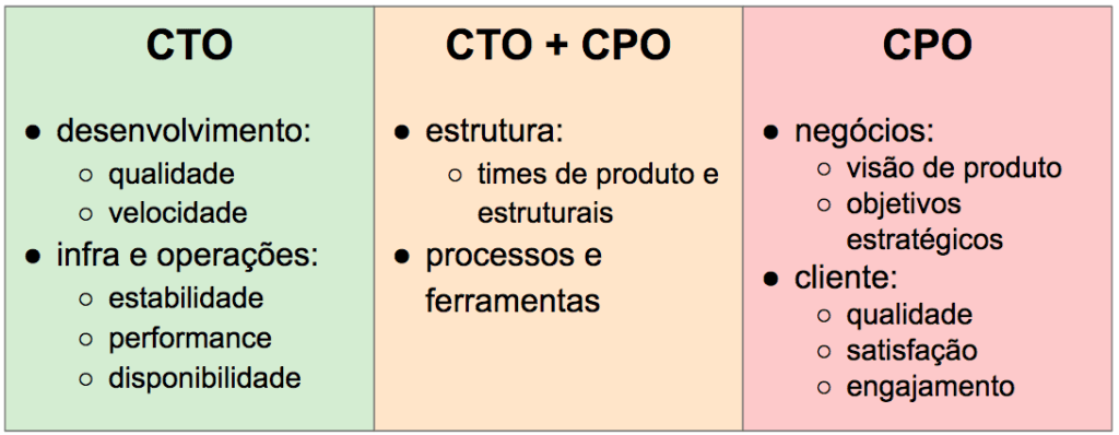Por que todo CTO precisa pensar como um Head de Produto