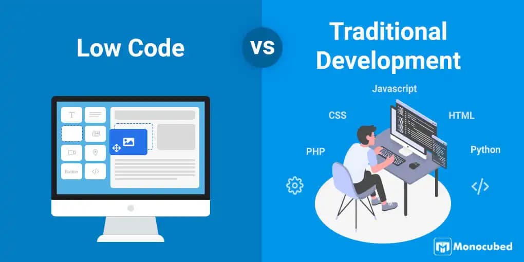 Low-code / no-code híbrido + customização