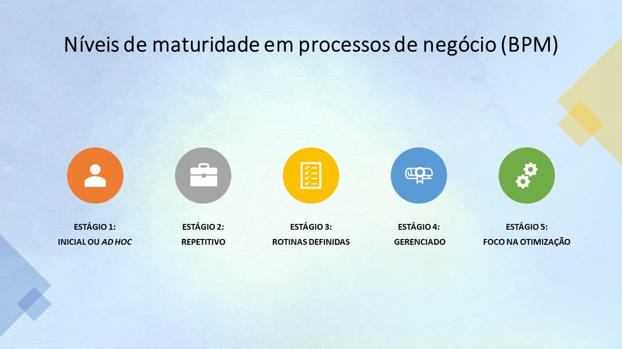 Por que 2026 marca o início do desenvolvimento declarativo