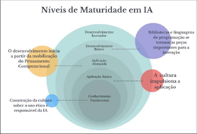 tendências 2026 de tecnologia
