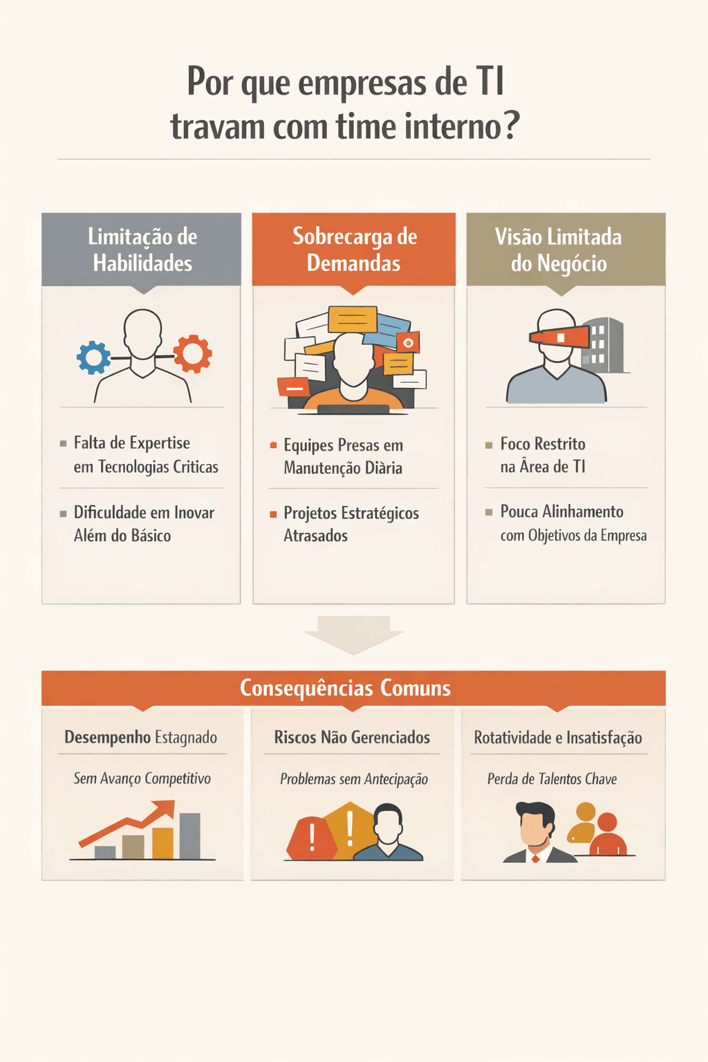 Por que empresas de TI travam com time interno