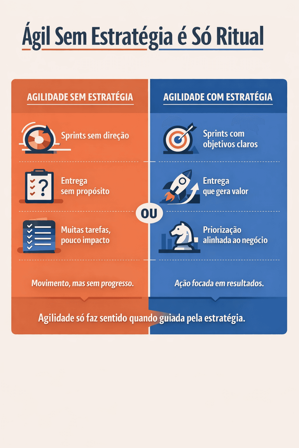 Metodologia ágil sem estratégia é só ritual