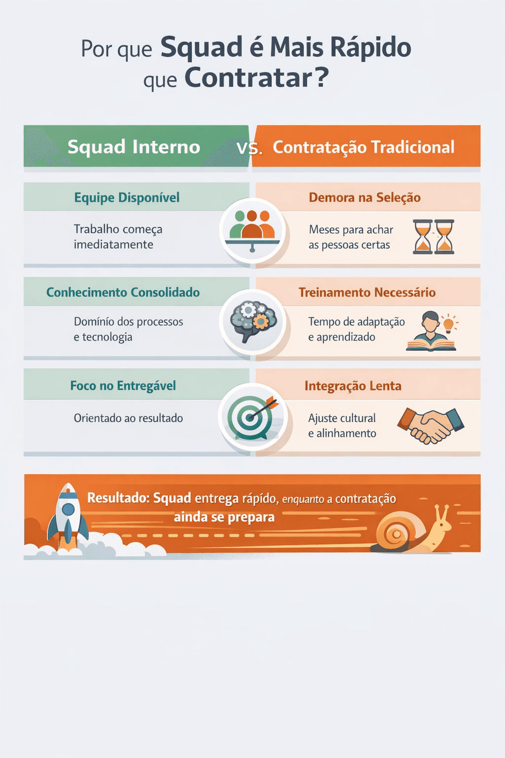 Squad é mais rápido que contratar: por quê
