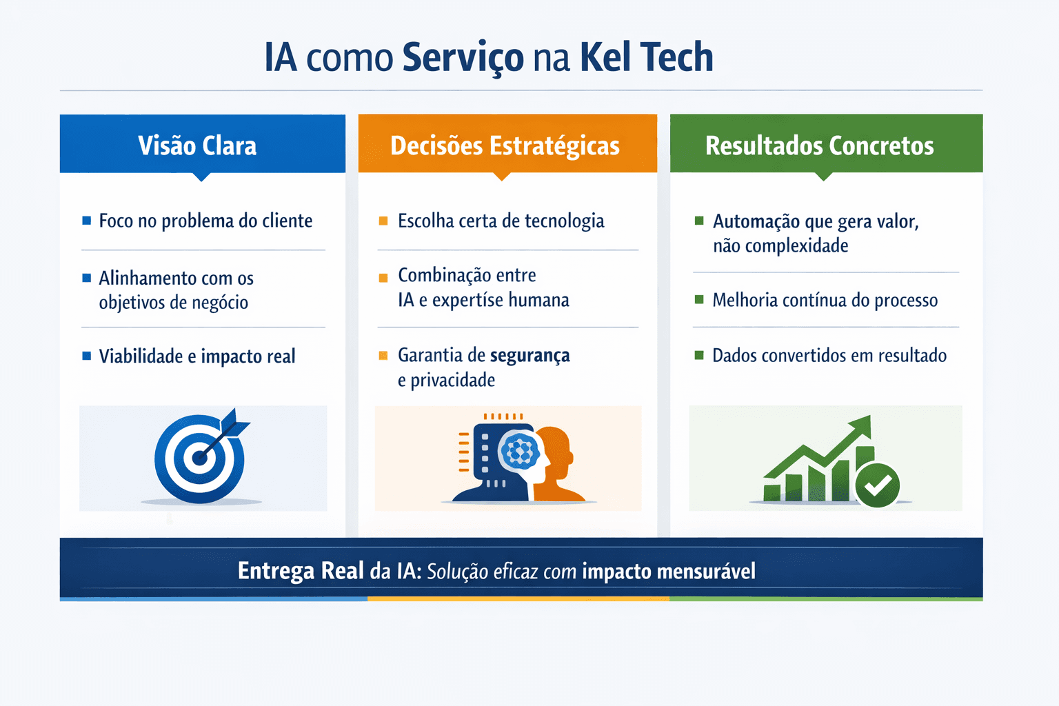 IA como serviço: entrega real na Kel Tech