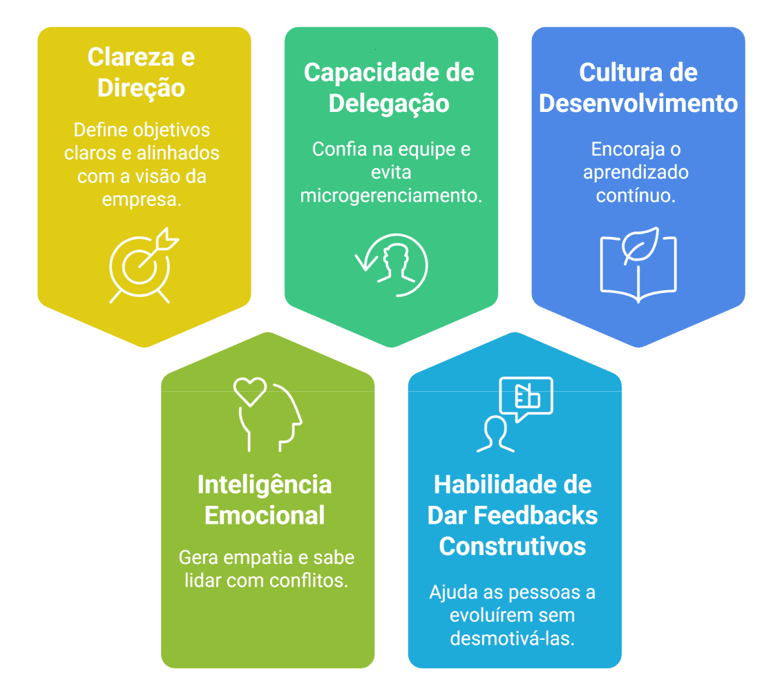 Como líderes de negócio estão ganhando tração com times externos de alta performance