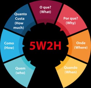 Voce sabe como medir saúde tecnológica antes de contratar squads