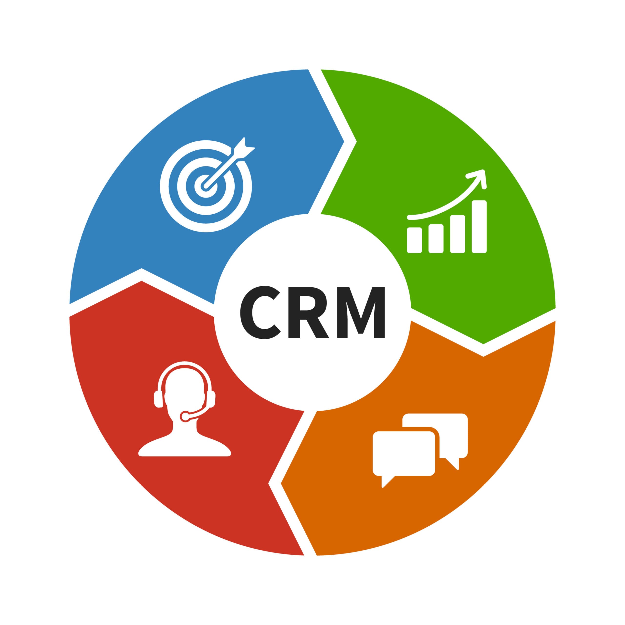 Como o CRM Express implementa CRM em tempo recorde