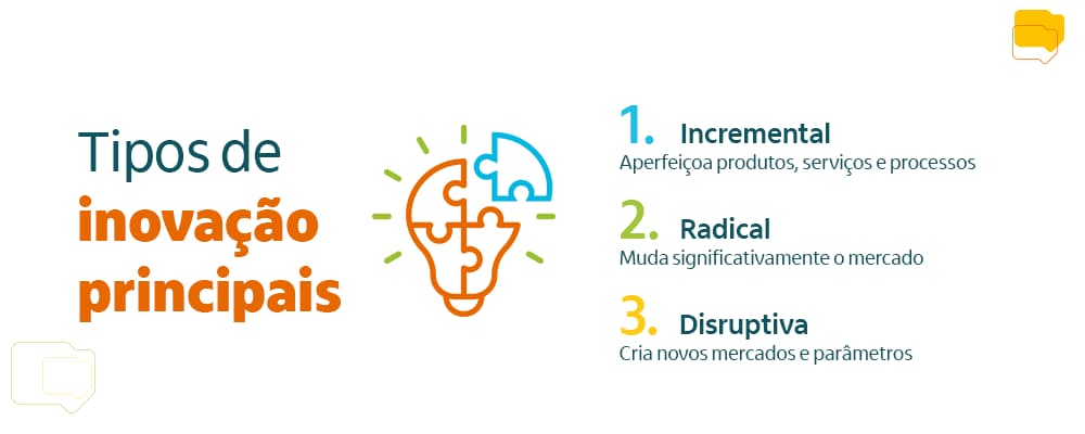 A diferença entre falar de inovação e entregar inovação