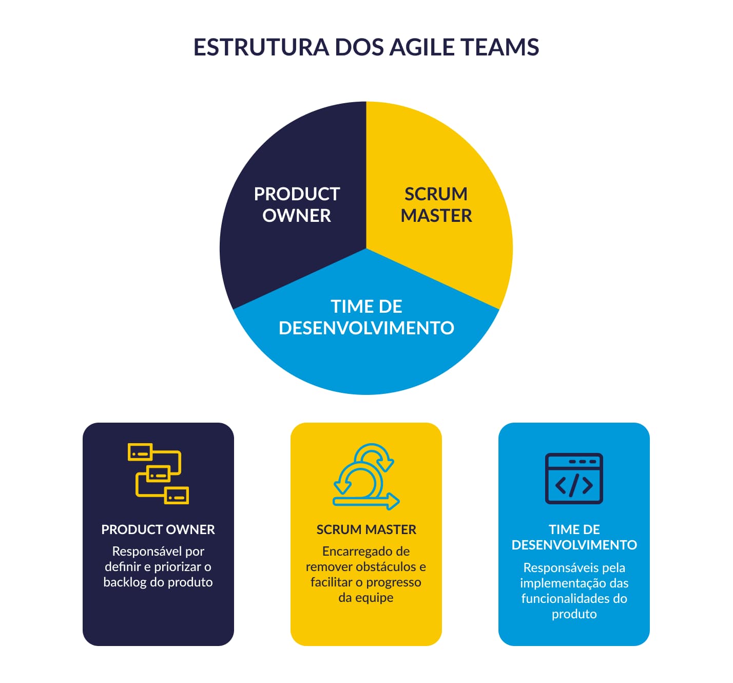 O novo papel do Product Owner em times que usam Squad as a Service