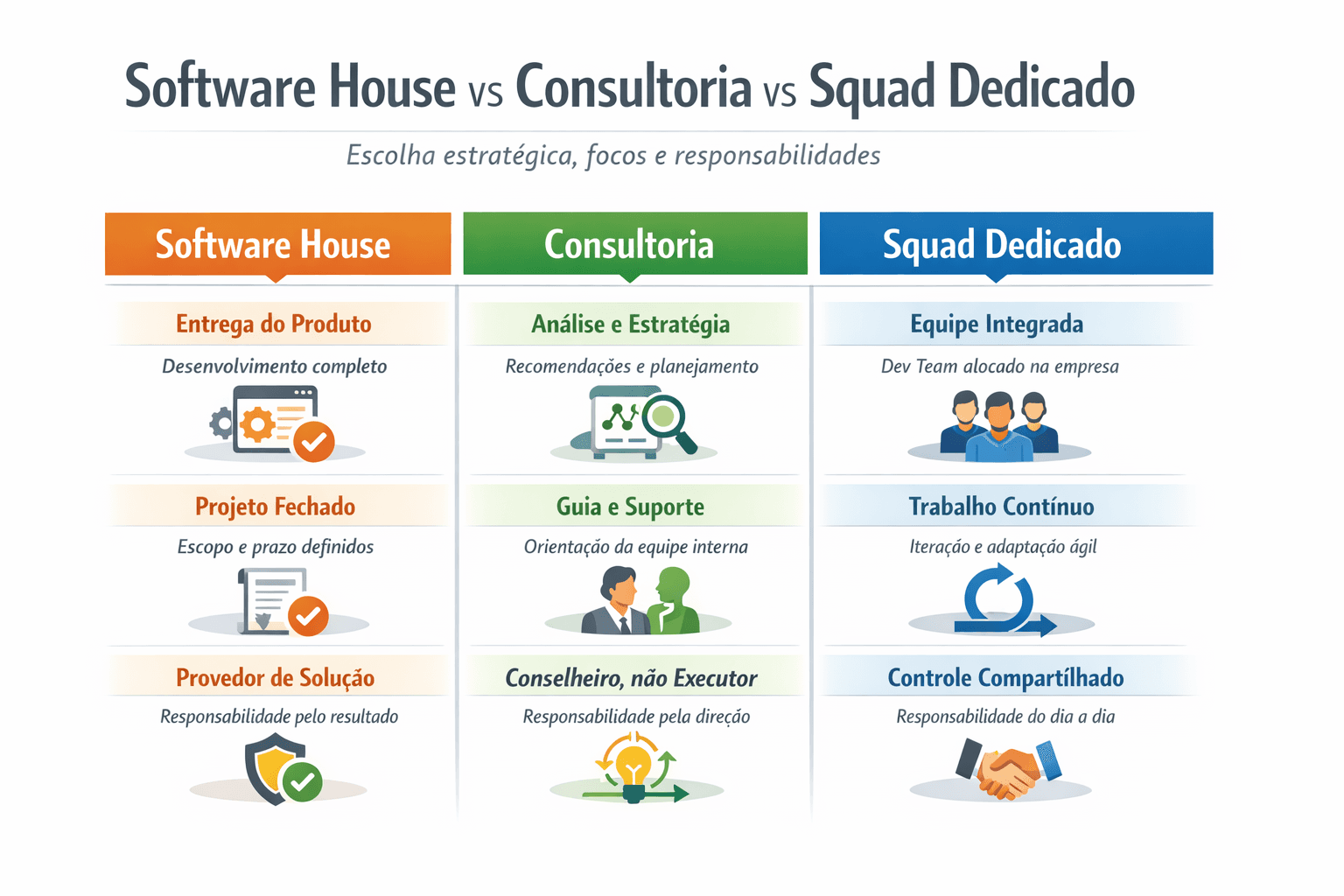 Diferença entre software house, consultoria e squad