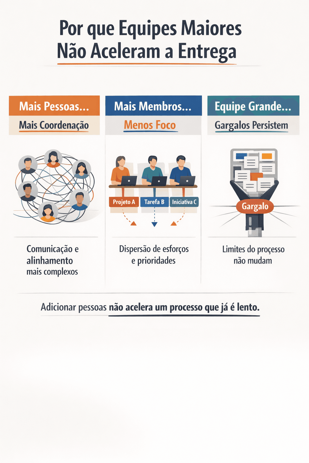 Time interno grande não acelera entrega