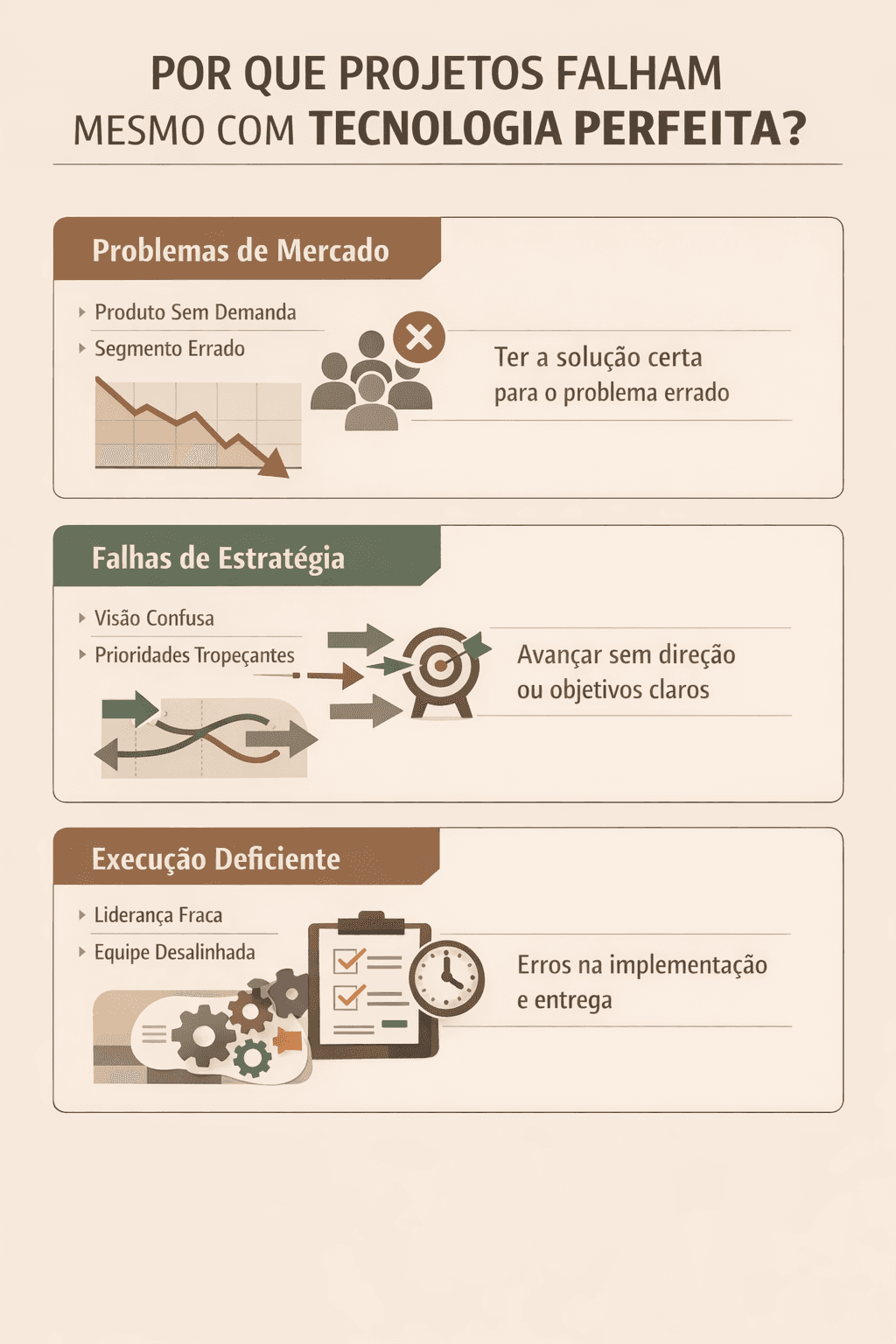 Projetos morrerem com tecnologia perfeita: lições
